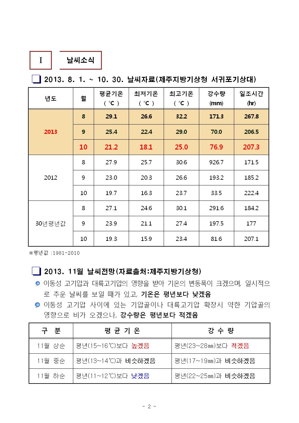 서귀포농업 인터넷정보지 11월호